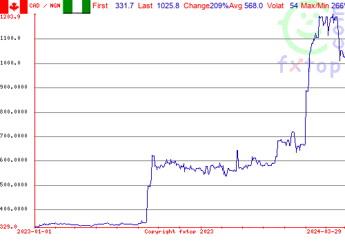 historical graph, click to enlarge