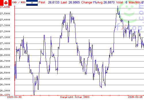 historical graph, click to enlarge