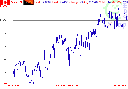 historical graph, click to enlarge