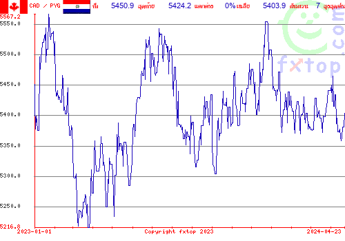 กราฟิกในอดีต, กดคลิกเพื่อขยายขนาด