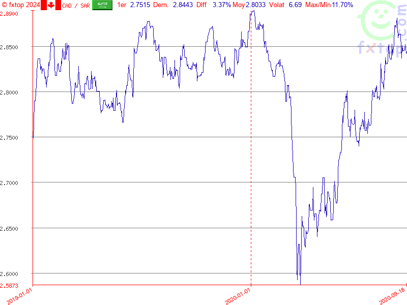 Cliquez pour agrandir encore plus