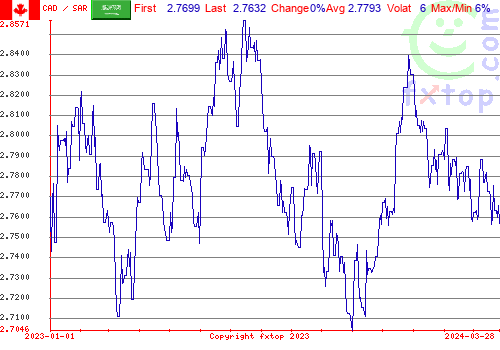 historical graph, click to enlarge