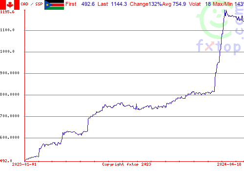 historical graph, click to enlarge