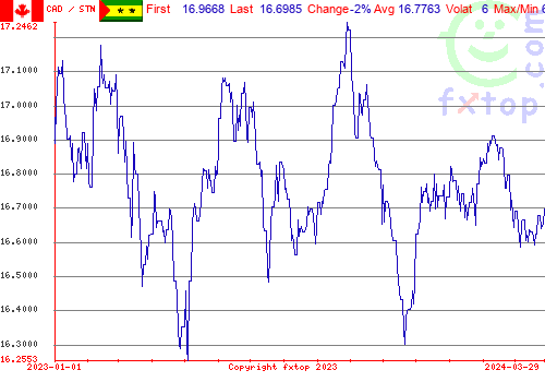 historical graph, click to enlarge