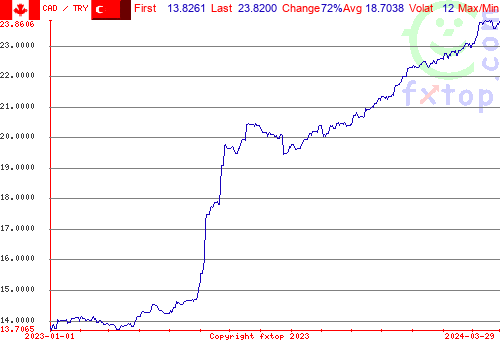 historical graph, click to enlarge