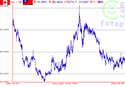 点击放大图表