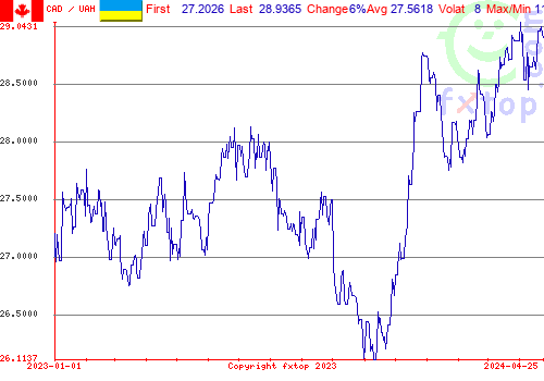 historical graph, click to enlarge