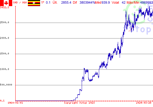 Clique para ampliar o gráfico