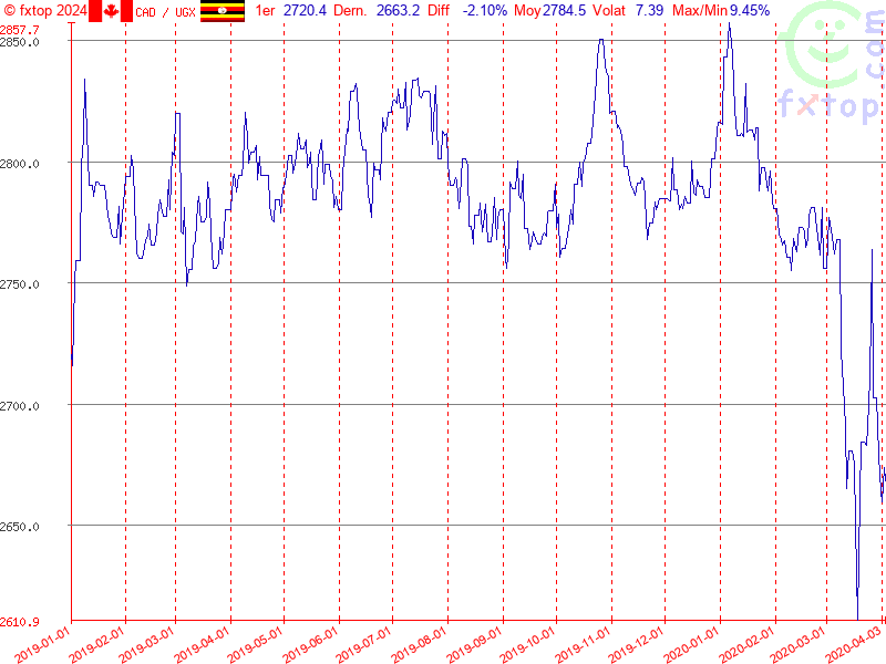 Cliquez pour agrandir encore plus