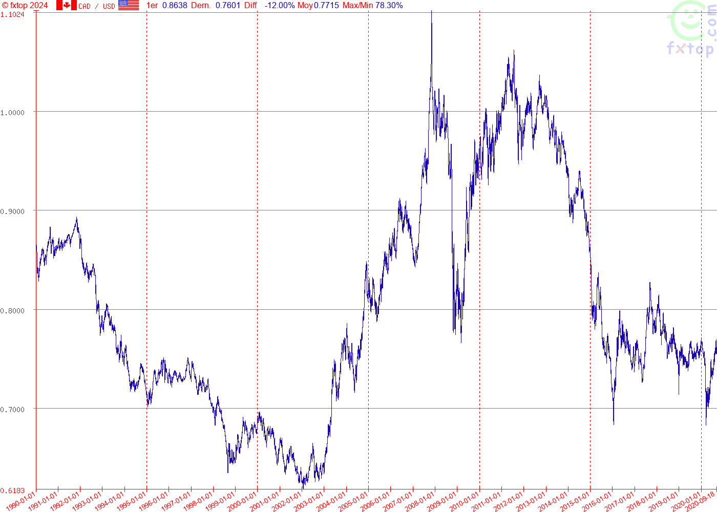 Cliquez pour réduire la taille