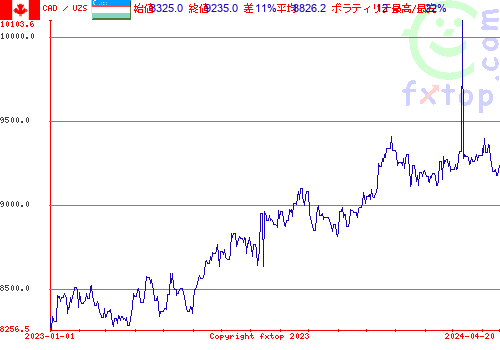 履歴グラフ、クリックすると拡大します。