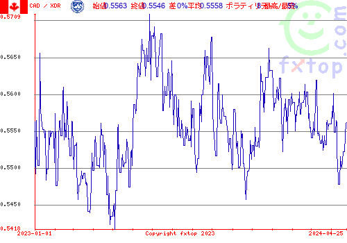 履歴グラフ、クリックすると拡大します。