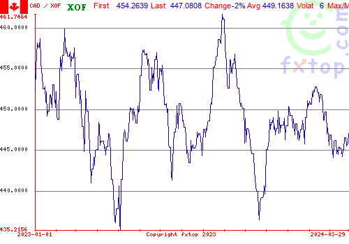 historical graph, click to enlarge