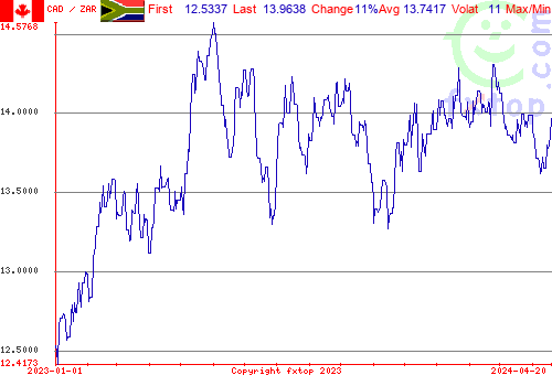 historical graph, click to enlarge