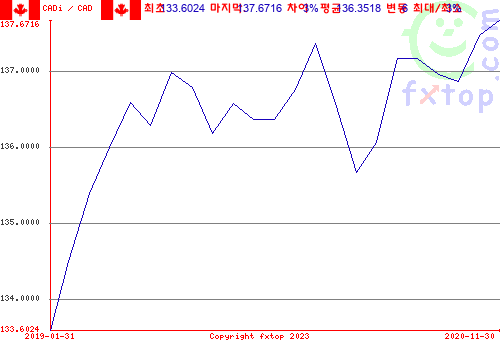 그래픽을 확대하려면 클릭하세요