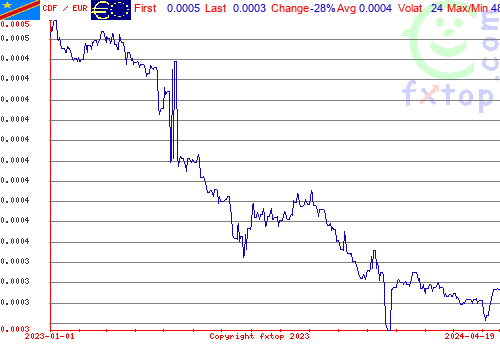 historical graph, click to enlarge