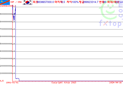 그래픽을 확대하려면 클릭하세요