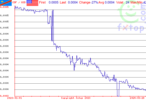 historical graph, click to enlarge