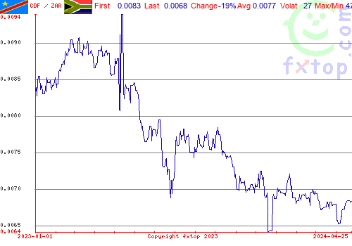 historical graph, click to enlarge