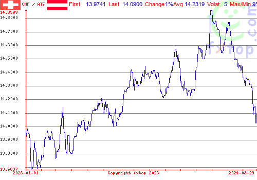 historical graph, click to enlarge