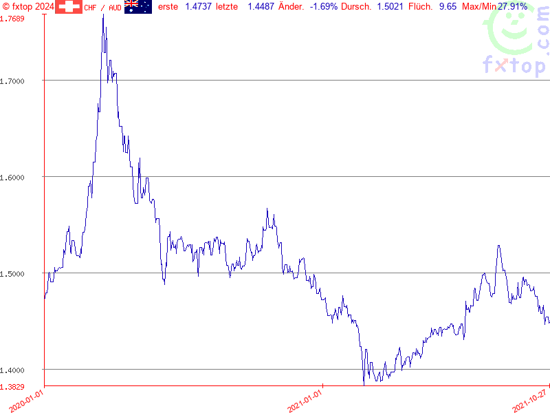 Hier klicken um mehr zu vergrößern