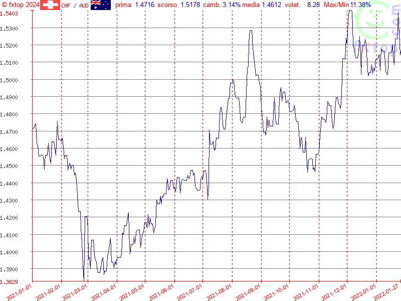 clicca per ingrandire di più