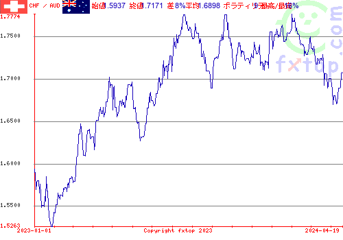 履歴グラフ、クリックすると拡大します。