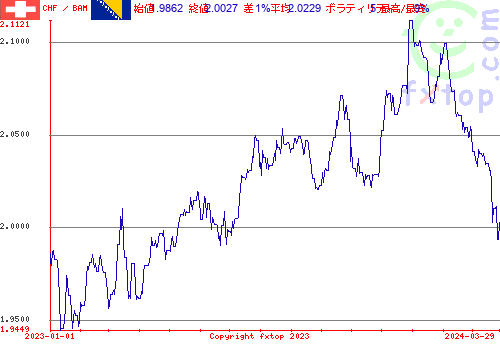 履歴グラフ、クリックすると拡大します。