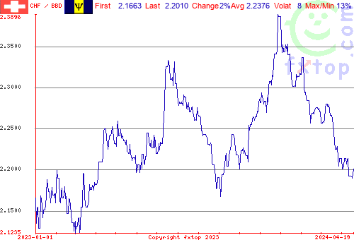 historical graph, click to enlarge