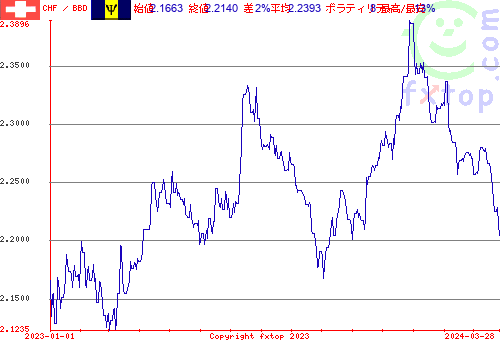 履歴グラフ、クリックすると拡大します。