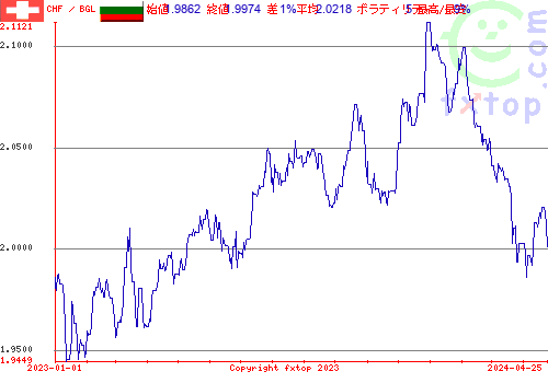 履歴グラフ、クリックすると拡大します。