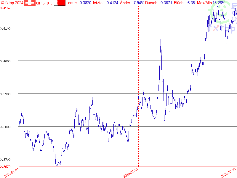 Hier klicken um mehr zu vergrößern