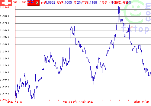 履歴グラフ、クリックすると拡大します。