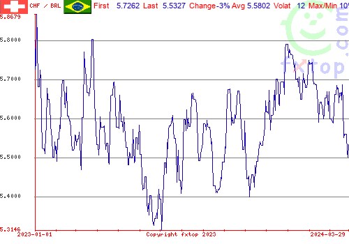 historical graph, click to enlarge