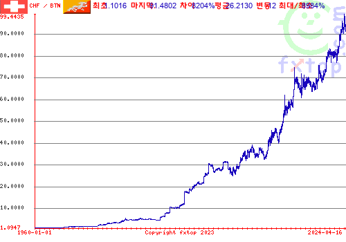 그래픽을 확대하려면 클릭하세요