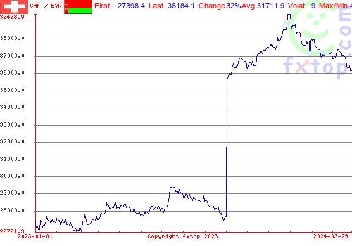 historical graph, click to enlarge