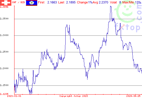 historical graph, click to enlarge