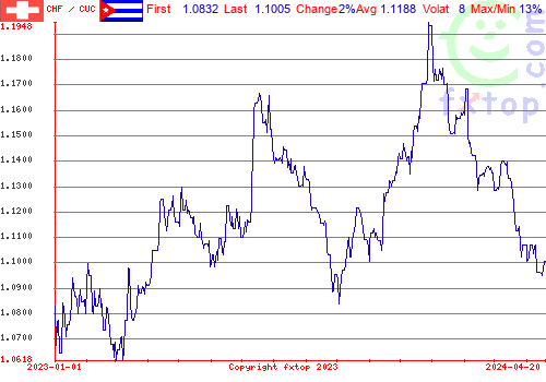 historical graph, click to enlarge