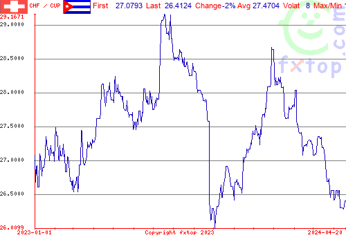 historical graph, click to enlarge