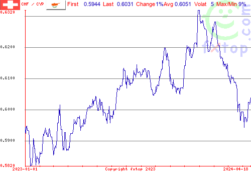 historical graph, click to enlarge