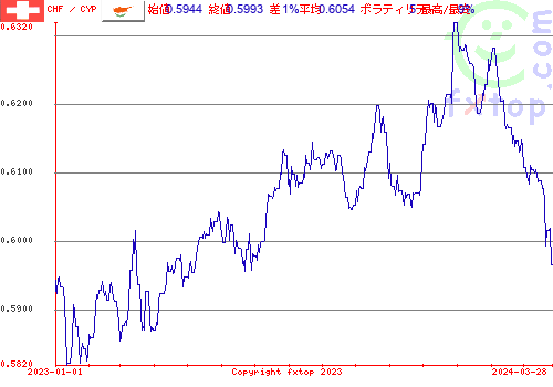 履歴グラフ、クリックすると拡大します。