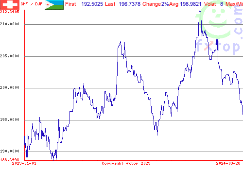 historical graph, click to enlarge