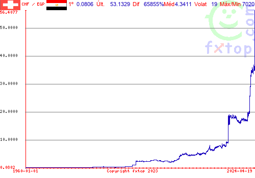 Clique para ampliar o gráfico