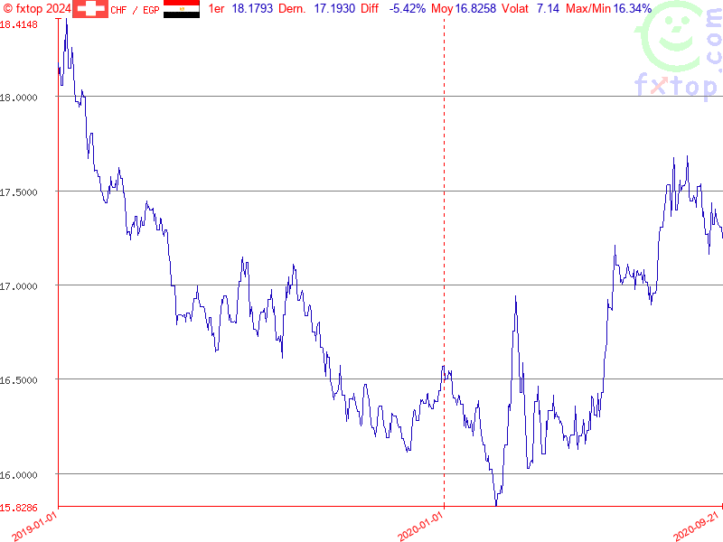 Cliquez pour agrandir encore plus