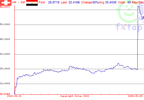 historical graph, click to enlarge