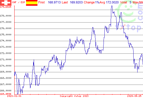 historical graph, click to enlarge