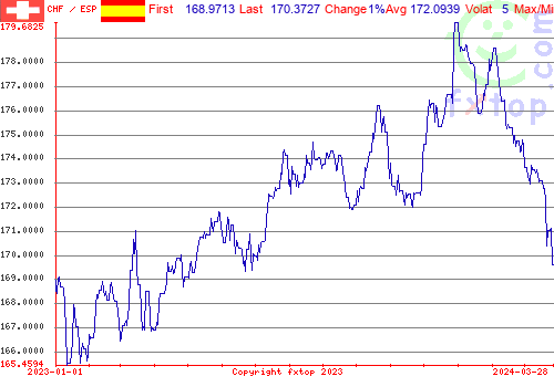 historical graph, click to enlarge