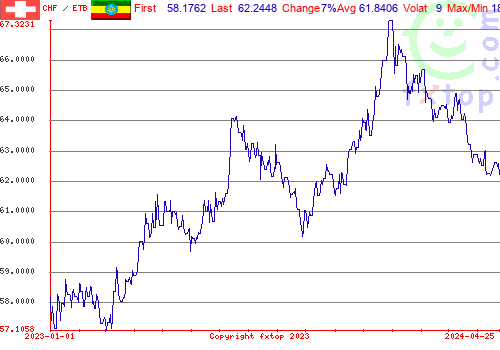 historical graph, click to enlarge