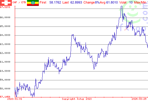 historical graph, click to enlarge