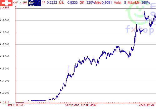 Clique para ampliar o gráfico